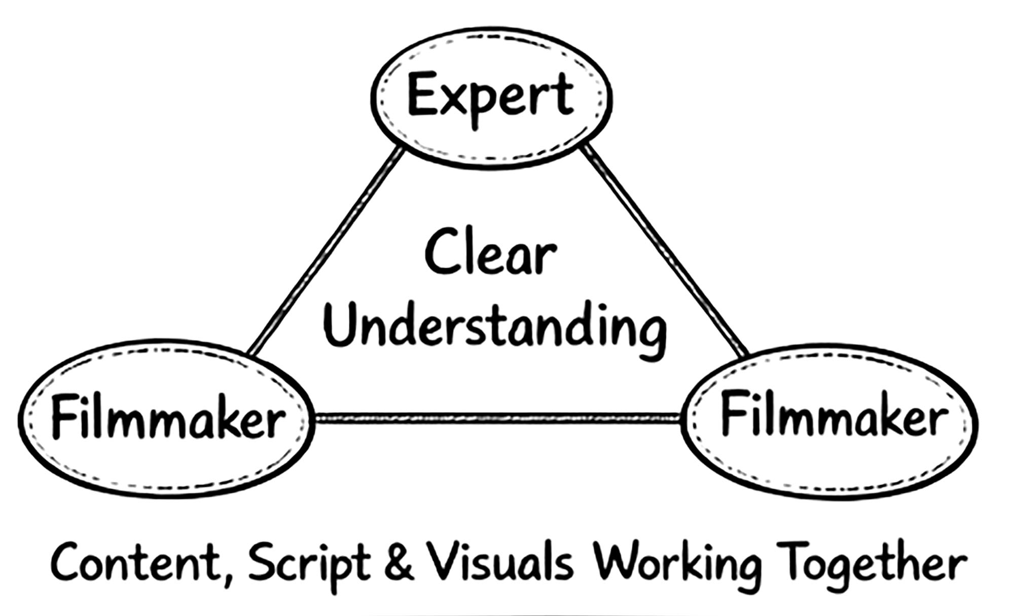 Fig 2: Source ChatGPT